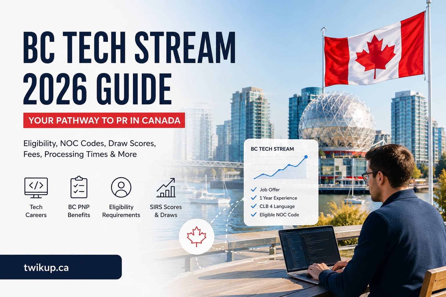 BC Tech Stream: Complete Guide to BC PNP Tech Immigration in 2026