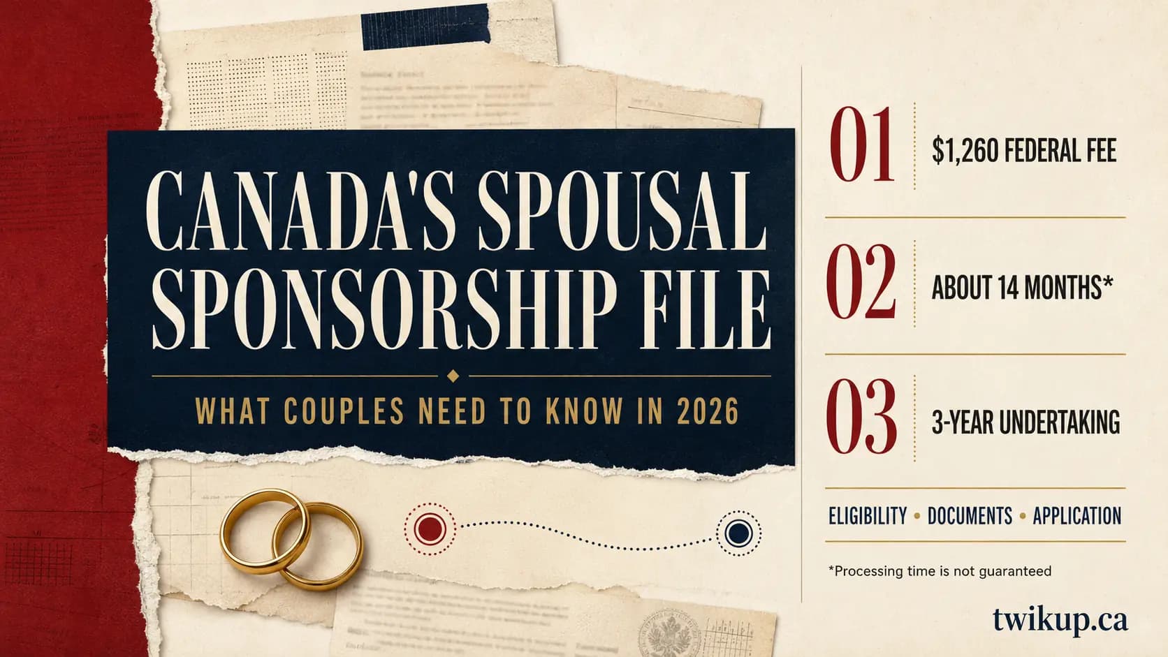 Spousal Sponsorship Canada 2026: Eligibility, Documents and Application Process